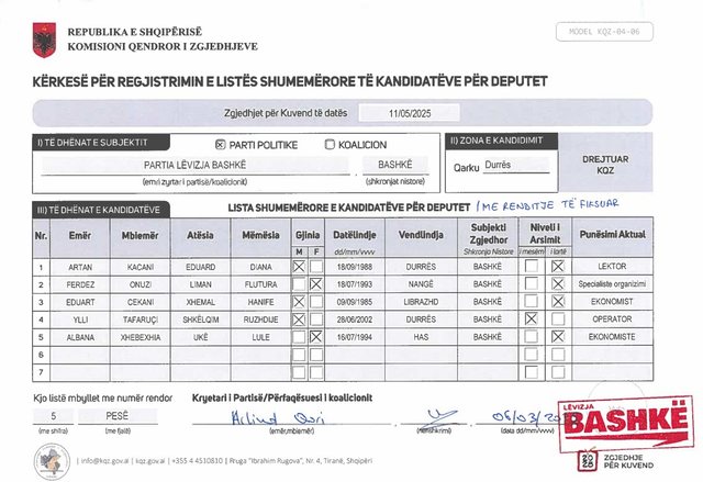 EMRAT/ Zgjedhjet e 11 majit, “Lëvizja Bashkë” dorëzon