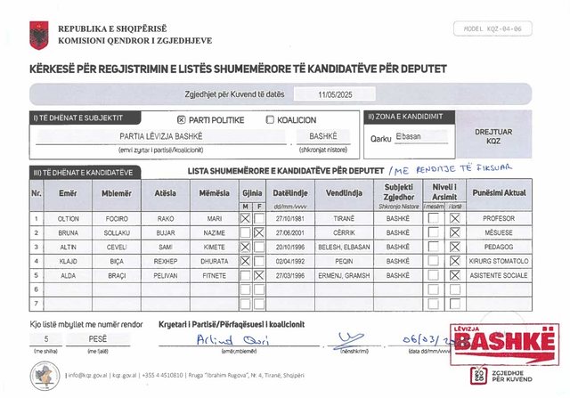 EMRAT/ Zgjedhjet e 11 majit, “Lëvizja Bashkë” dorëzon