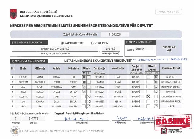 EMRAT/ Zgjedhjet e 11 majit, “Lëvizja Bashkë” dorëzon