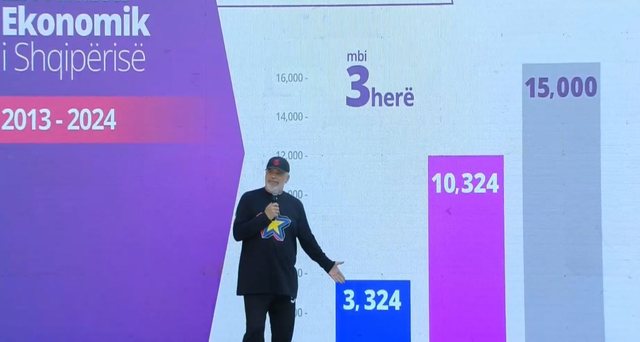 “A vdeksha unë për ty”, Ramës i ndërpresin