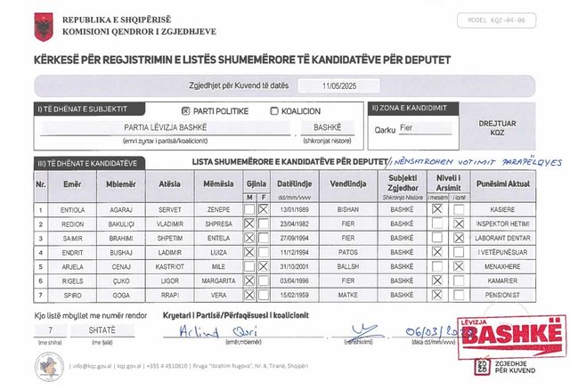 EMRAT/ Zgjedhjet e 11 majit, “Lëvizja Bashkë” dorëzon