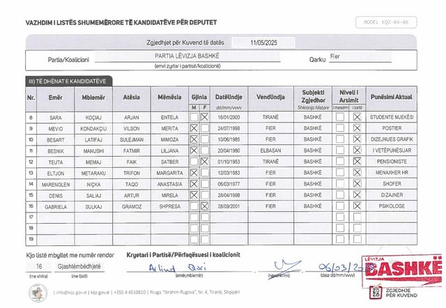 EMRAT/ Zgjedhjet e 11 majit, “Lëvizja Bashkë” dorëzon