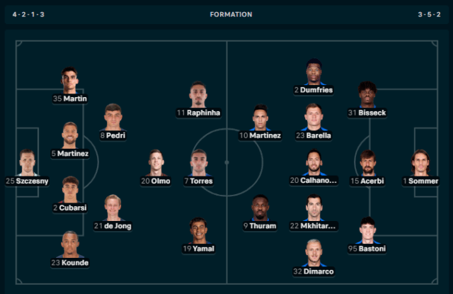 Sfidë spektakolare në Champions League, Barcelona dhe Interi zbardhin