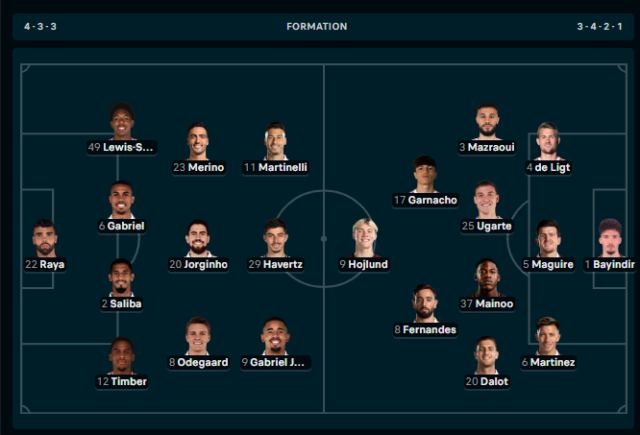 FA CUP/ Publikohen formacionet zyrtare të duelit Arsenal-Man.United