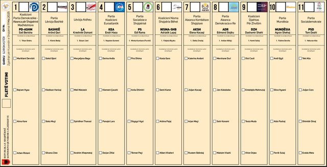 Publikohet modeli i fletëve të votimit, KQZ ia dërgon partive