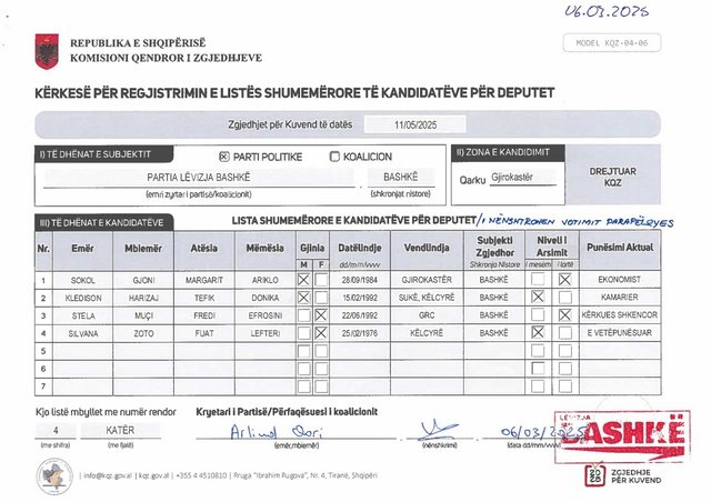 EMRAT/ Zgjedhjet e 11 majit, “Lëvizja Bashkë” dorëzon