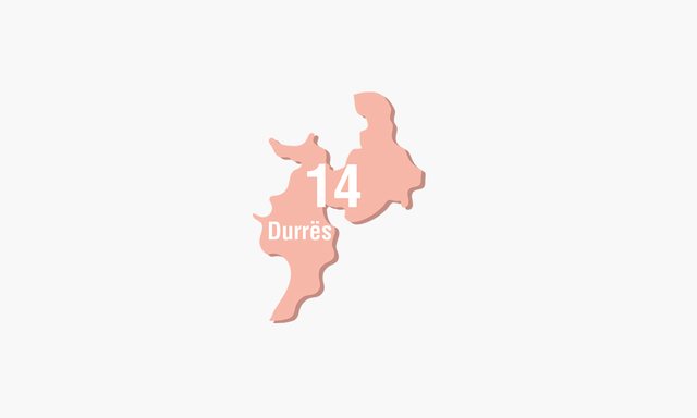 Nis numërimi dhe në Durrës, ja si ndahen votat e 5 kutive të