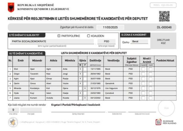 PSD dorëzon listën në KQZ me emrat e kandidatëve për