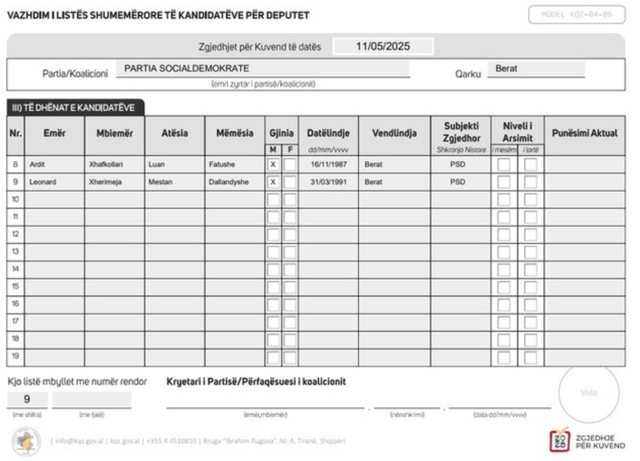 PSD dorëzon listën në KQZ me emrat e kandidatëve për