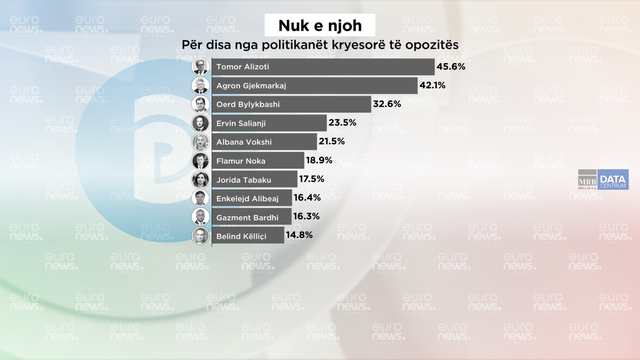 Alizoti dhe Gjekmarkaj "anonim"/ Emrat e politikanëve