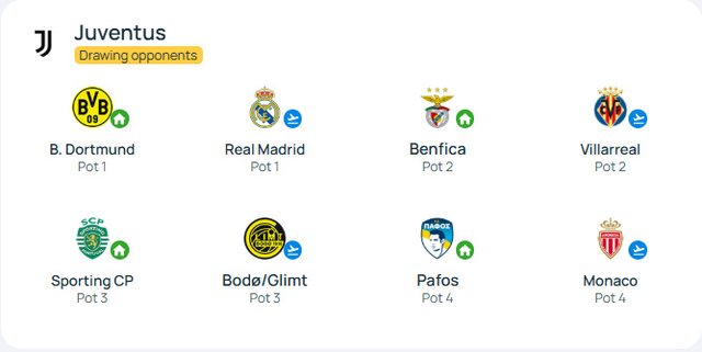 Liga e Kampionëve/ Hidhet shorti, Barcelona gjen PSG, Sity sërish me