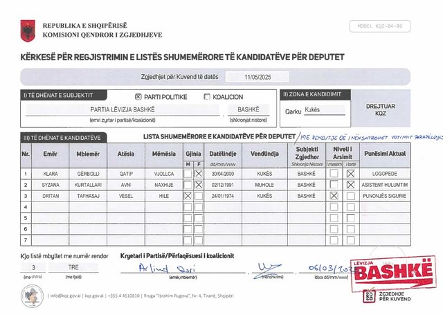 EMRAT/ Zgjedhjet e 11 majit, “Lëvizja Bashkë” dorëzon