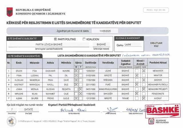 EMRAT/ Zgjedhjet e 11 majit, “Lëvizja Bashkë” dorëzon