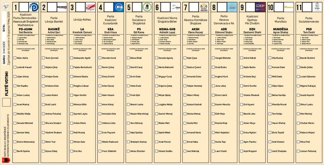 Publikohet modeli i fletëve të votimit, KQZ ia dërgon partive