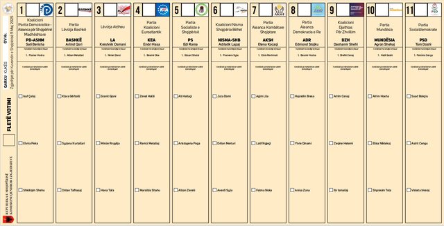 Publikohet modeli i fletëve të votimit, KQZ ia dërgon partive