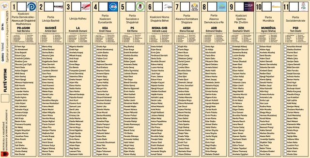 Publikohet modeli i fletëve të votimit, KQZ ia dërgon partive