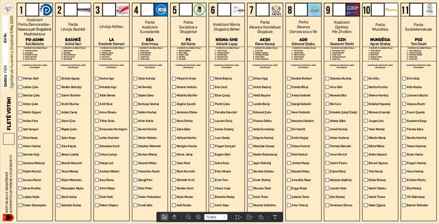 Publikohet modeli i fletëve të votimit, KQZ ia dërgon partive