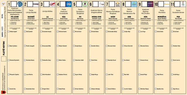 Publikohet modeli i fletëve të votimit, KQZ ia dërgon partive