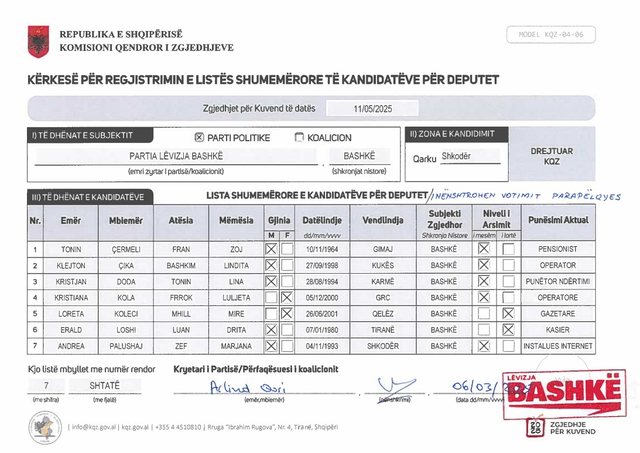 EMRAT/ Zgjedhjet e 11 majit, “Lëvizja Bashkë” dorëzon