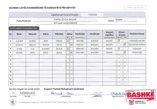 EMRAT/ Zgjedhjet e 11 majit, “Lëvizja Bashkë” dorëzon