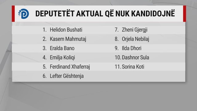 Lista Berisha/ Si shpartallohet grupi parlamentar aktual, mbeten besnikët!