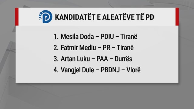 Lista Berisha/ Si shpartallohet grupi parlamentar aktual, mbeten besnikët!