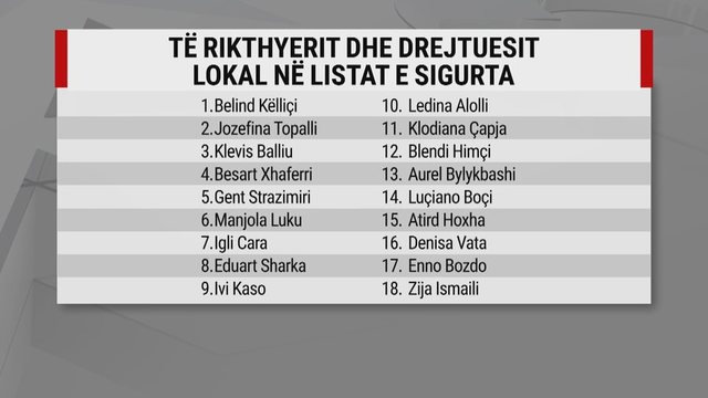 Lista Berisha/ Si shpartallohet grupi parlamentar aktual, mbeten besnikët!