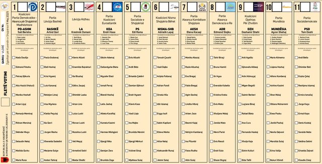 Publikohet modeli i fletëve të votimit, KQZ ia dërgon partive