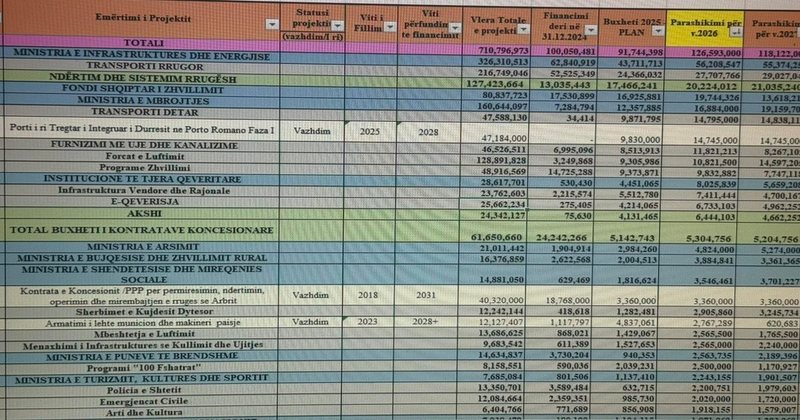 Zyrtar&euml;t e akuzuar nga SPAK p&euml;r korrupsion do t&euml; menaxhojn&euml;