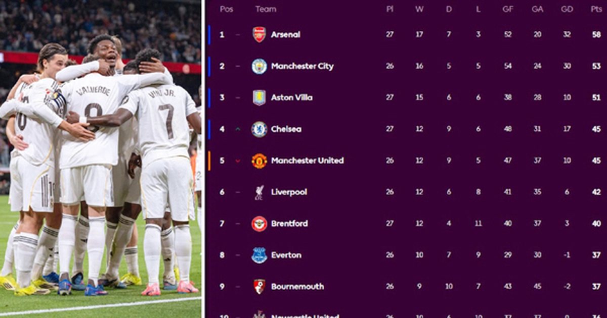 disa-legjenda-angleze-e-rendisin-real-madridin-ne-vendin-e-8-te-ne-premier-league