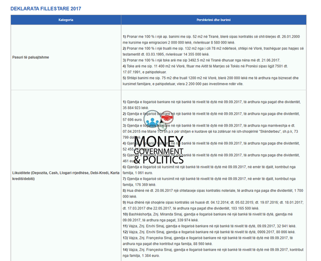 LISTA/ Milionerët e rinj të Kuvendit, kush janë deputetët me