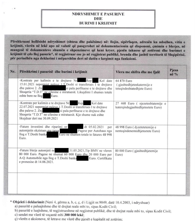 LISTA/ Milionerët e rinj të Kuvendit, kush janë deputetët me