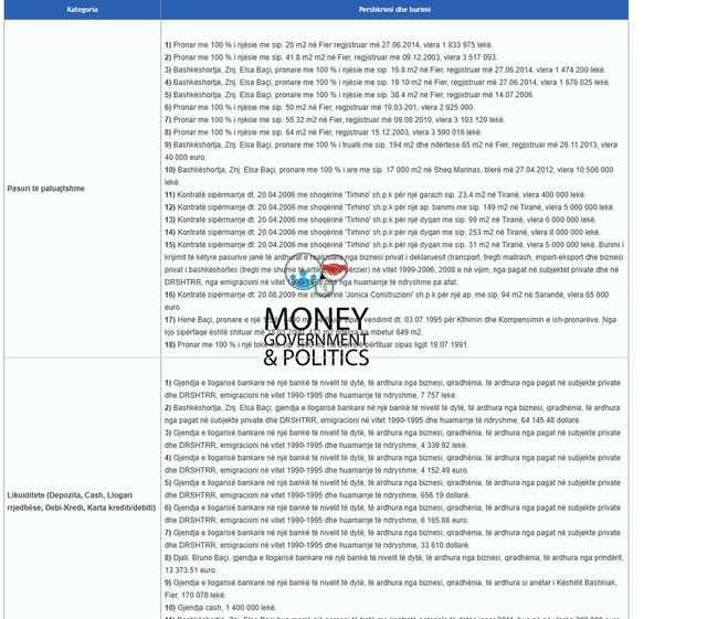 LISTA/ Milionerët e rinj të Kuvendit, kush janë deputetët me