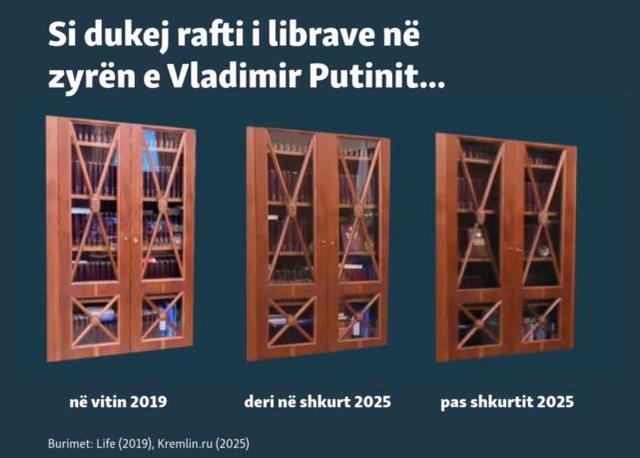 Rafti i librave të Putinit/ REL: Si Kremlini po i paraqet pamjet e vjetra