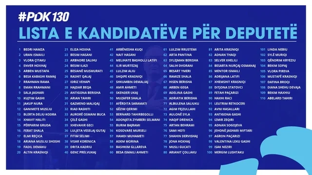Zgjedhjet e parakohshme të Kosovës/ PDK publikon listën me 110