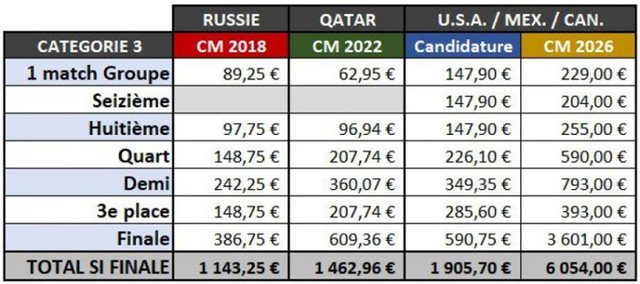 "Është një turp për futbollin", revoltohen