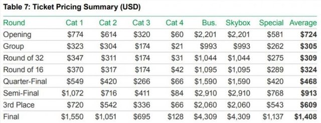 "Është një turp për futbollin", revoltohen