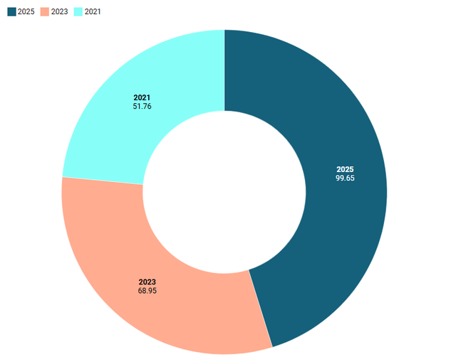 BIRN: KQZ dyfishon shpenzimet për mediat, por përfituesit mbeten