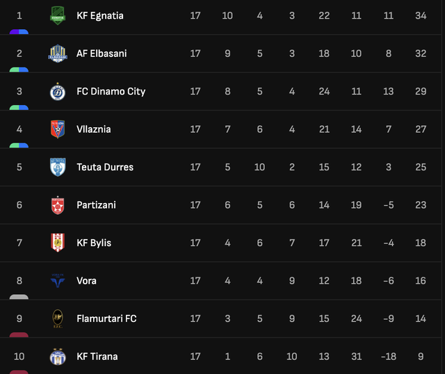 VIDEO / Bylisi befason Elbasanin e mund në shtëpi dhe i largohet