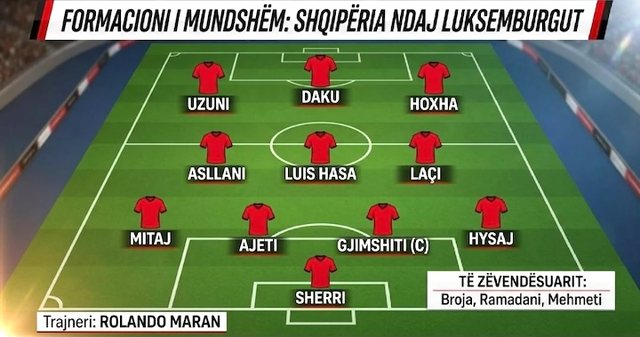 Shqipëria ndryshon ndaj Luksemburgut... Maran ‘shkund’ sulmin
