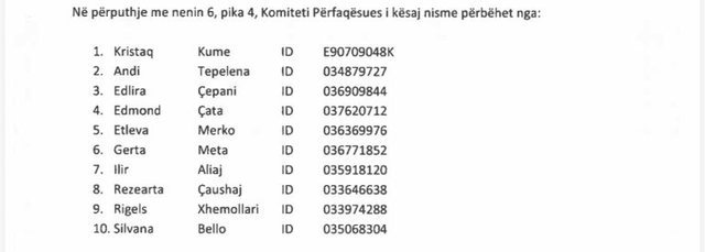 Lista emërore/ Ja kush janë firmëtarët e nismës