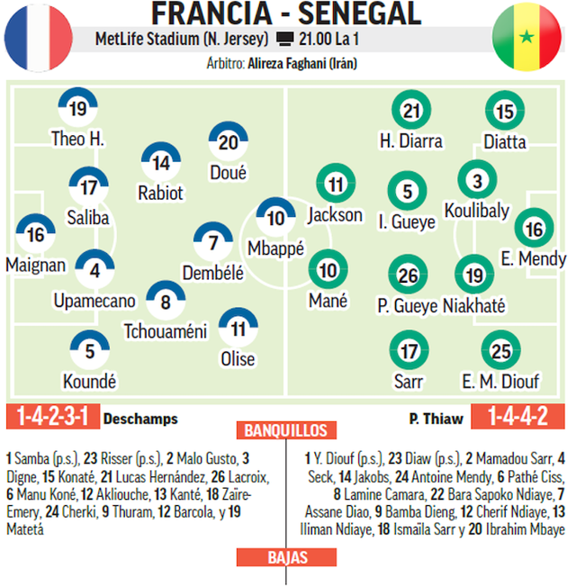 Francë - Senegal: Një debutim i rrezikshëm…