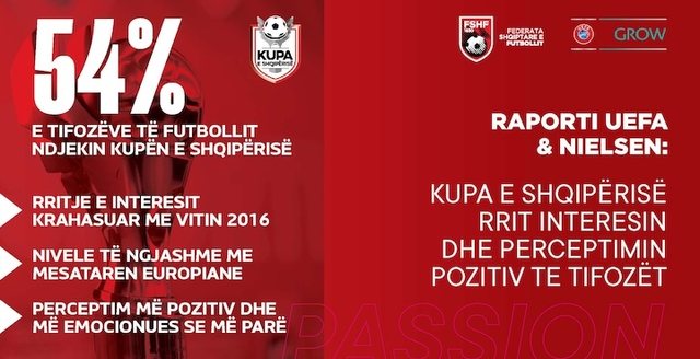 Analiza e UEFA-s/ Fotbolli shqiptar n&euml; nj&euml; faz&euml; transformimi!