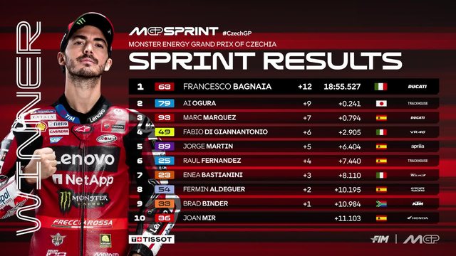 MotoGP/ Bagnaia fiton garën e Sprintit në Grand Prix të