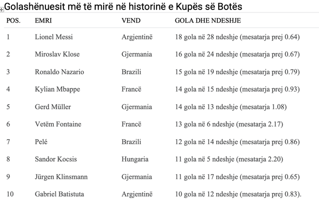 Leo Messi shënon një dopiedë për Argjentinën dhe