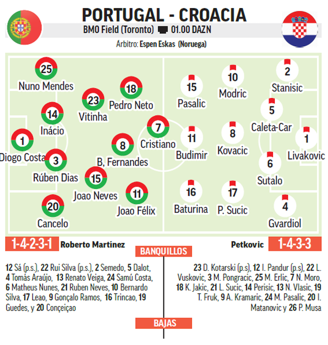 Kupa e Bot&euml;s 2026/ Portugali - Kroaci, ose vall&euml;zimi i fundit i njerit