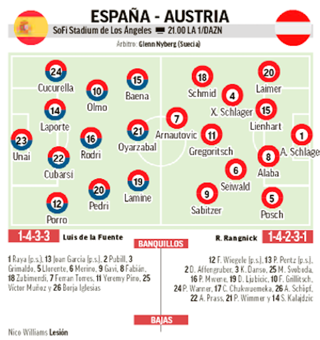 Kupa e Bot&euml;s 2026/ Spanja synon t&euml; eliminoj&euml; Austrin&euml;,