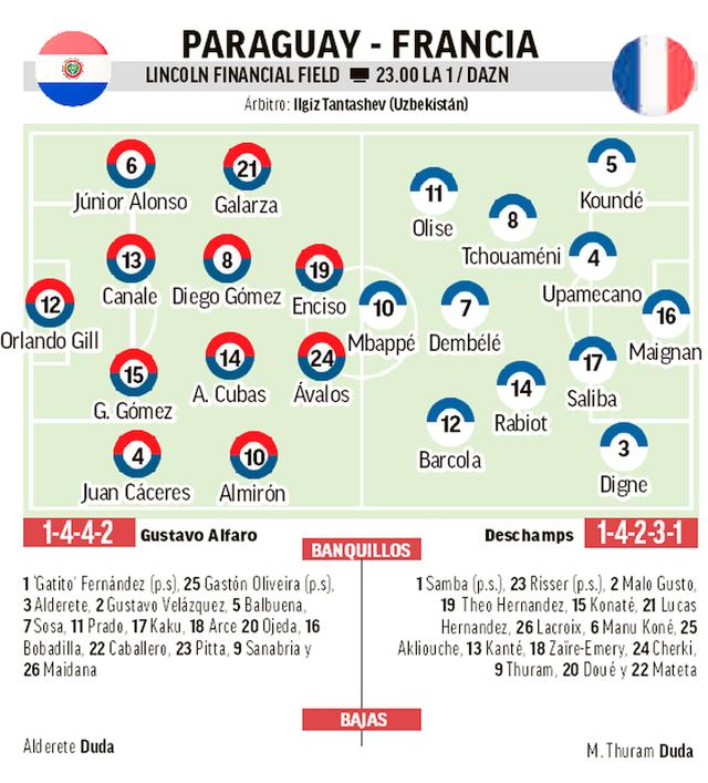 Paraguaji-Francë: “Blutë” janë paralajmëruar