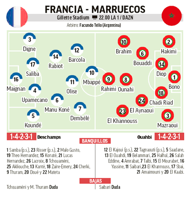 Kupa e Botës 2026/ Sërish Francë-Marok, katër vite pas