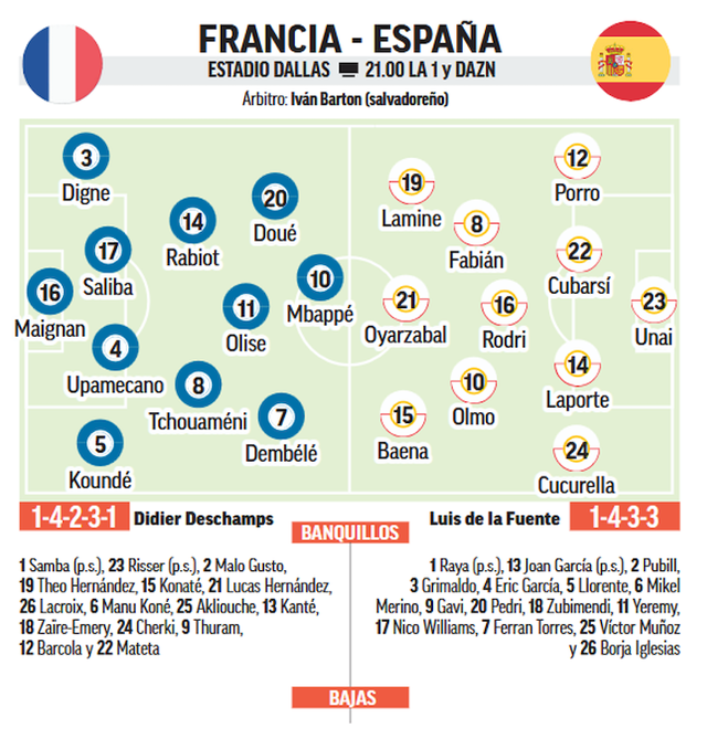 Francë - Spanjë: Sfida e dy perandorive!